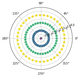 Python Unexpected Behavior For Contourplot In Polar Coordinates - Classic Mobile Colorful Wallpapers | Free Download