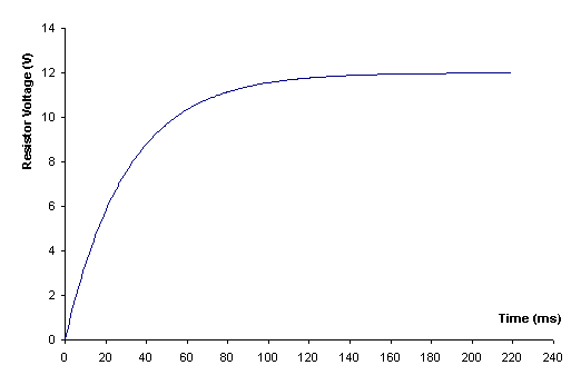 Rl Vs Rc Circuits Physics Stack Exchange