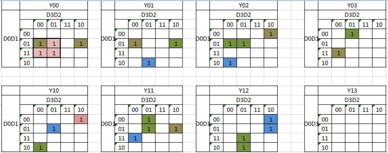 Solution Digital Electronics K Map Karnaugh Map Bca First Sem Studypool - Best Colorful Designs in Ultra HD