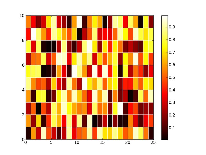 Python Plotting Eigenbehaviours With Matplotlib Stack Overflow - Sunset Wallpaper Collection - Retina Quality