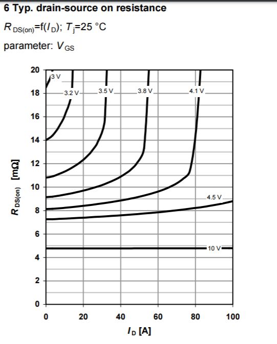 Mosfet Bjt Saturation Question Electrical Engineering Stack Exchange - High Quality Retina Mountain Illustrations | Free Download