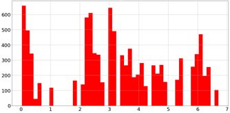 Python Multiple Histograms From Multiple Dataframes Into One In - Perfect Nature Art - Retina