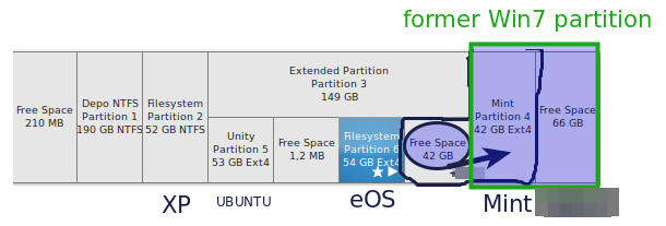 Linux All Hdd Seen As Unallocated Space In Gparted Partitions - Download Incredible Colorful Design | 4K