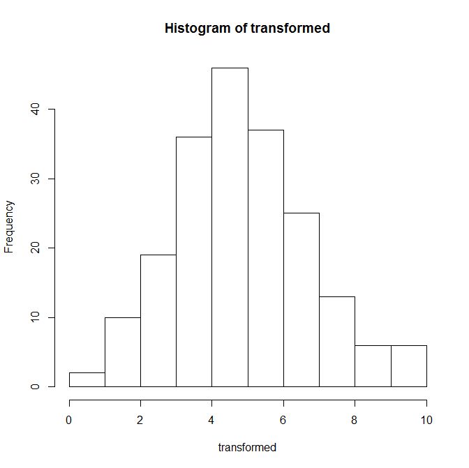 Bimodal Transformation Testingmind - Space Photo Collection - Retina Quality