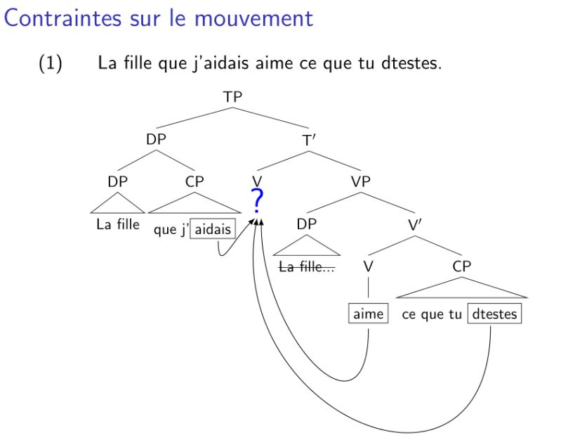Draw Arrows Between Nodes With Tikz Tex Latex Stack Exchange - Artistic Abstract Art - Mobile