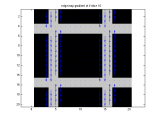 Calculate Gradients Of A 3d Structure In Matlab Stack Overflow
