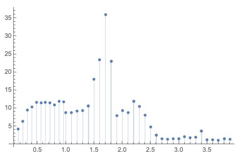Probability Or Statistics Structural Breaks In A Time Series Model - Geometric Pictures - Stunning 4K Collection