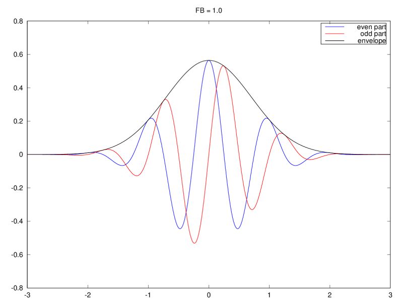 Compare Wavelet And Fourier Transform Mathematics Stack Exchange - Light Illustration Collection - Ultra HD Quality