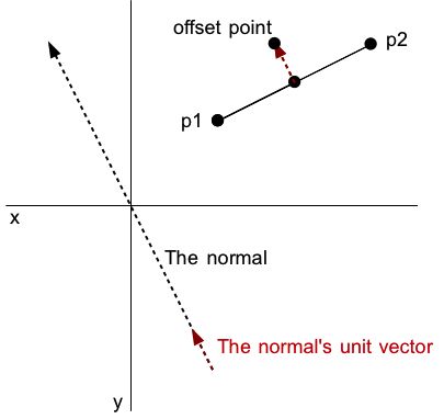 Generating Line Offset Perpendicular Using Postgis Geographic - Best Geometric Patterns in 8K