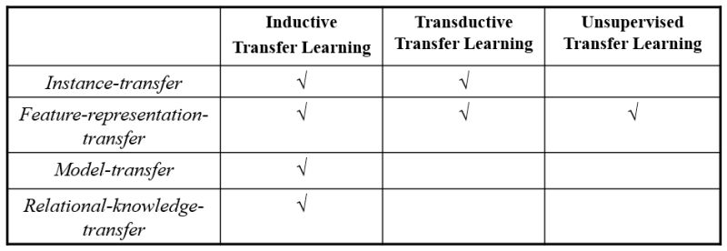 Pdf Transductive Transfer Dictionary Learning Algorithm For Remote - Premium 4K Abstract Pictures | Free Download