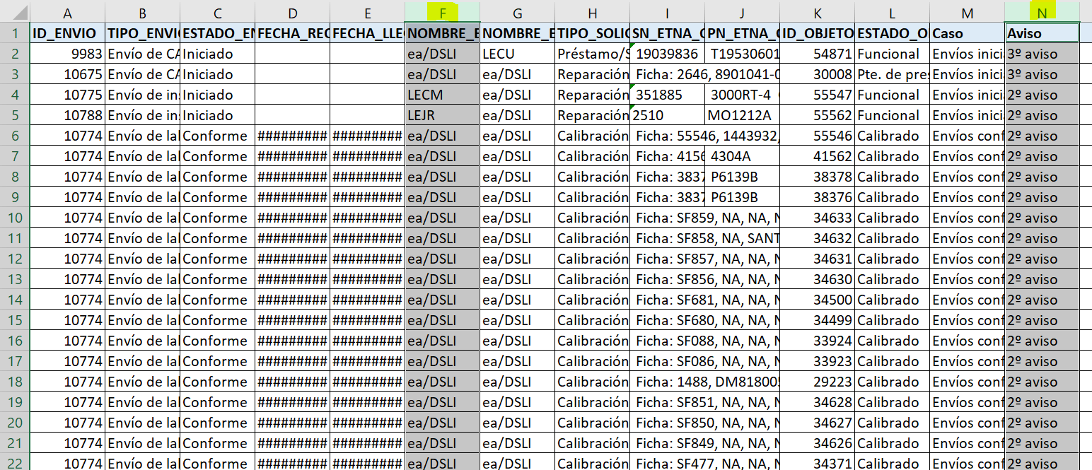 VBA Excel - Send emails to various recipients with various types of messages