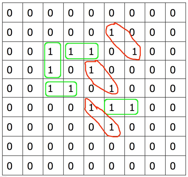 Image Processing Counting Pixel Connectivity Groups Signal - Mountain Texture Collection - Full HD Quality