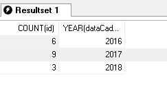 Sql Selecionar M S E Ano De Um Campo Datetime Stack Overflow Em - Download High Quality Space Photo | Desktop
