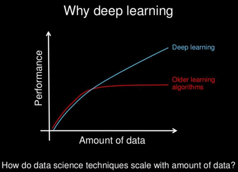 Deep Learning Accuracy Gain Vs Amount Of Data In Neural Networks - Ultra HD Ocean Design - Desktop