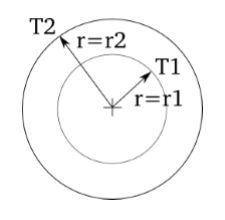 Numerical Integration Heat Diffusion Equation Steady State Mathematica Stack Exchange - Full HD Colorful Designs for Desktop