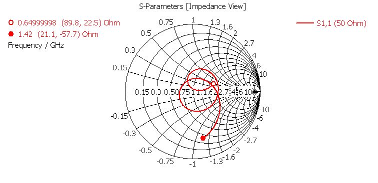Antenna Smith Chart Brulsd - Dark Art Collection - Full HD Quality