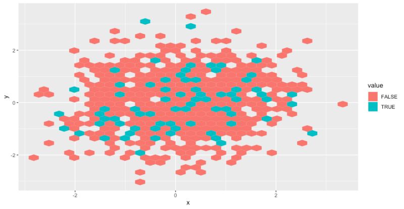R Ggplot2 Geom Hex White Border Stack Overflow - 4K Mountain Arts for Desktop