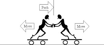 Relationship Between Applied And Normal Force Physics Stack Exchange - Best Landscape Backgrounds in High Resolution