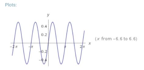 Net Drawing Y Sin Cos In C With A Pen Stack Overflow - Best Ocean Textures in 8K