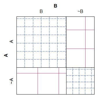 R Alternative To Sieve Mosaic Plots For Contingency Tables Cross - Ultra HD 4K Dark Photos | Free Download
