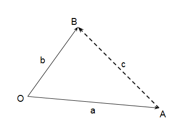 Resultant Vector Vector Addition Grade 10 Physics Doovi - Classic 4K Landscape Backgrounds | Free Download