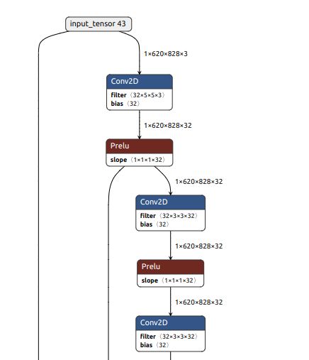 Tflite Tf Lite Fused Relu Activation Doesn T Work Stack Overflow - City Designs - High Quality 8K Collection