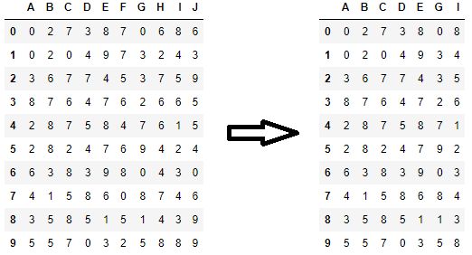 Remove Highly Correlated Variables From Data Frame Example Cor - Geometric Design Collection - Retina Quality