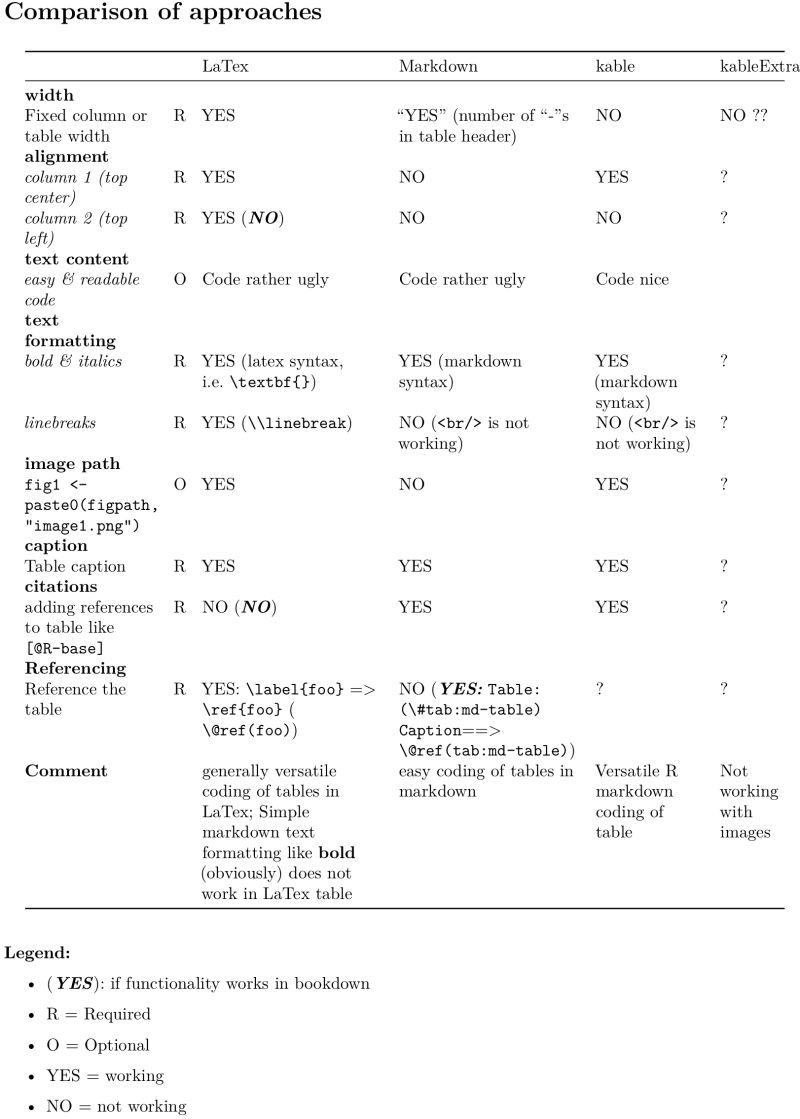 Create A Latex Style Table In Markdown With Colors Stack Overflow - City Wallpapers - Ultra HD HD Collection