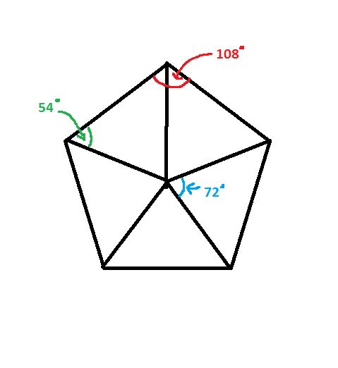 Pentagon Math Puchong - Incredible Mobile Gradient Wallpapers | Free Download