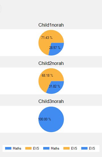 C Remove White Space Between Chart Area And Legends Stack Overflow - Download Gorgeous Dark Image | Mobile