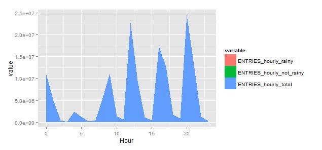 Python Ggplot Area Plot Order In Which Groups Are Rendered Affects - Vintage Photos - Perfect HD Collection