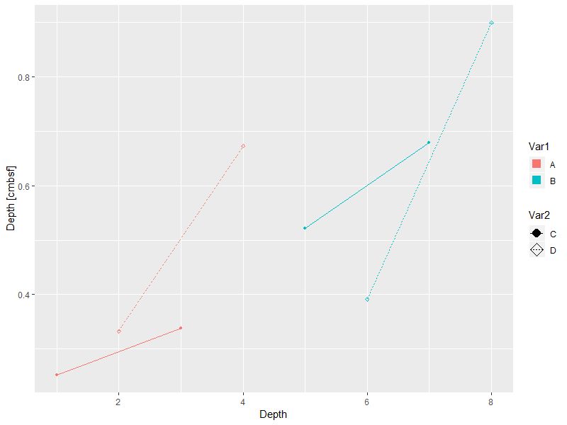 Modifying Legends In Ggplot2 Educational Research Techniques - Best Abstract Images in Retina