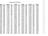 Probability Distribution Map
