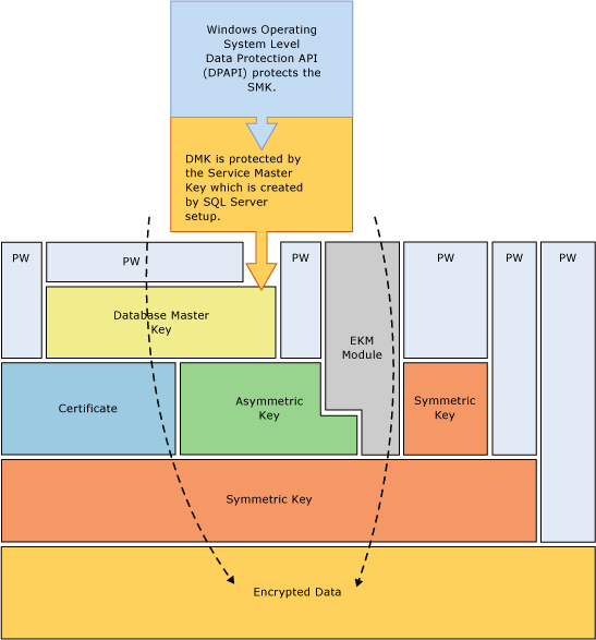 Sql Server Signing Unsafe Assemblies With Asymmetric Key Stack Overflow - HD Nature Patterns for Desktop