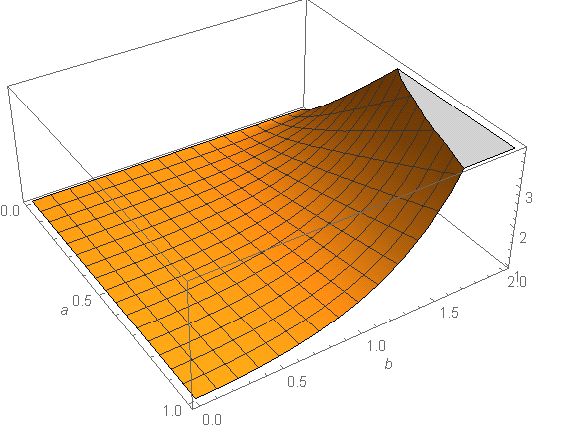 Probability Or Statistics Gaussian Integral Incorrect Mathematica Stack Exchange - Mountain Pattern Collection - Retina Quality