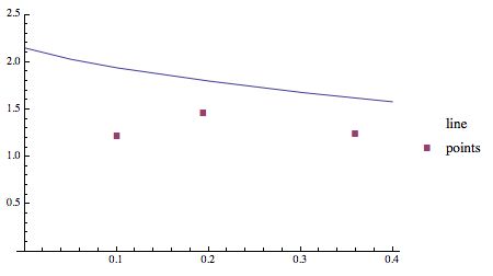 Legending Plotlegends Question Mathematica Stack Exchange - Space Picture Collection - Mobile Quality