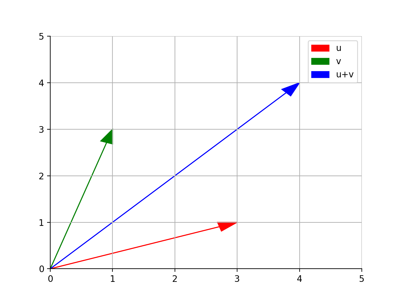 Adding Legend Entries For Contour Issue 11134 Matplotlib Matplotlib Github 