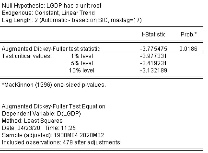 Econometrics Unit Root Testing In Eviews Economics Stack Exchange - Light Image Collection - Desktop Quality