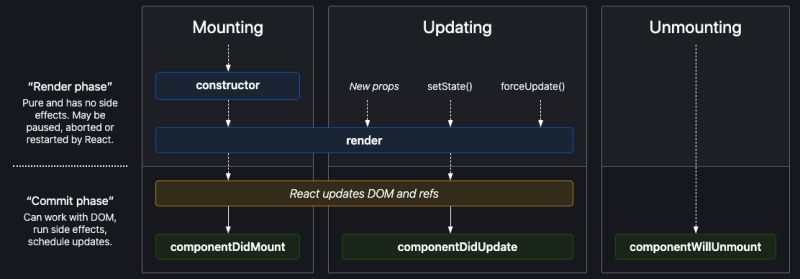 Redux Selector Malfunction Stack Overflow - Premium City Pattern Gallery - HD