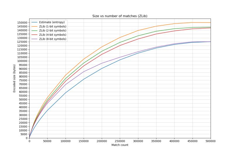 Lambda Maximum Payload Size At Kiara Cann Blog - Download Elegant Abstract Wallpaper | High Resolution