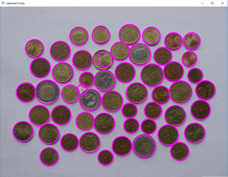 Pdf Size Invariant Circle Detection - Modern Colorful Wallpaper - Ultra HD