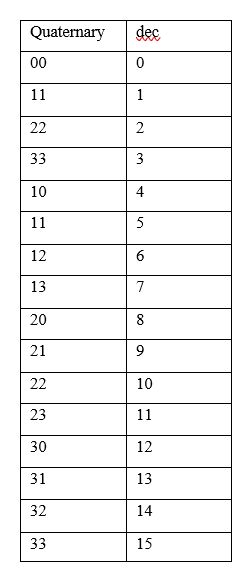 Pdf Linear Complexity Of Quaternary Sequences Generated Using - Download Premium Sunset Design | Retina