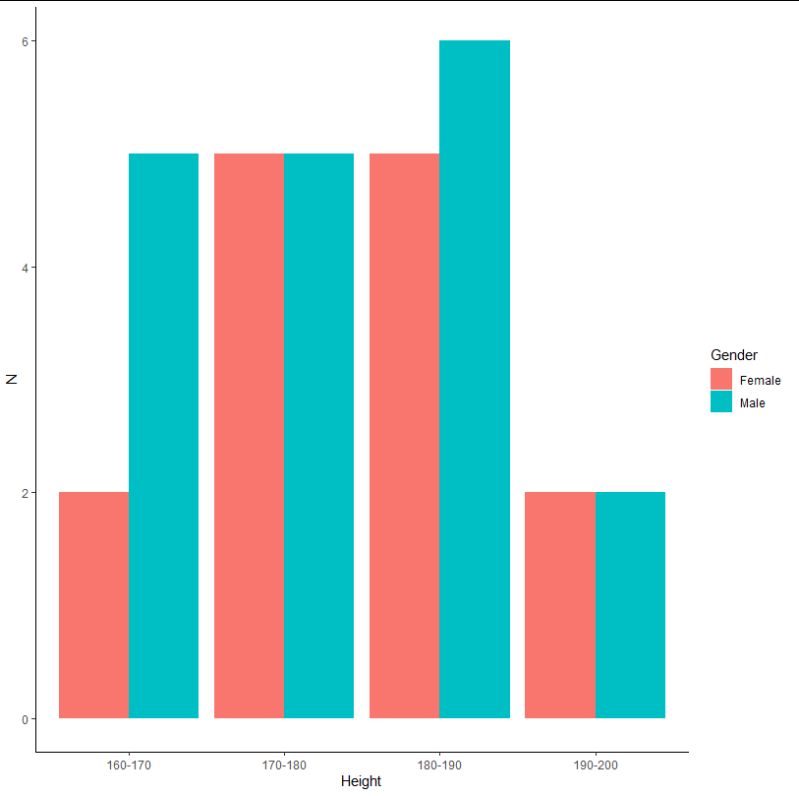 R Plot Variable With Column Chart With Ggplot With Data From Read Csv2 Stack Overflow - Perfect Geometric Background - 4K