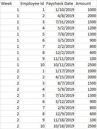 Sql Find Sequential Week Counts Stack Overflow - Landscape Art Collection - High Resolution Quality