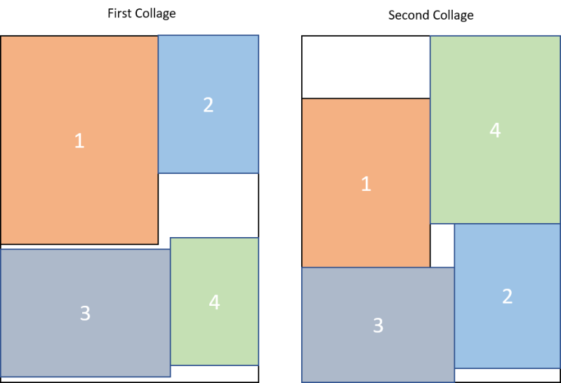 Multiple Image Placement Algorithm Collage Algorithm Stack Overflow - High Quality 4K Geometric Wallpapers | Free Download