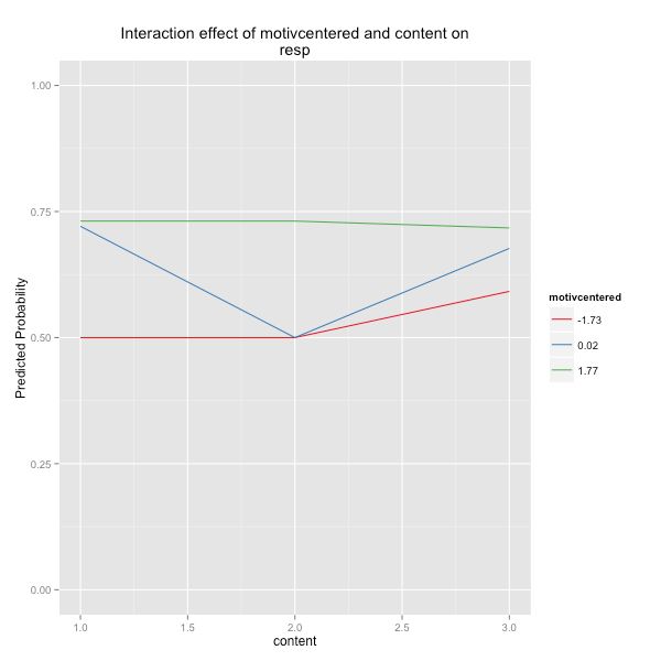 R Ploting Interaction Plot In Ggplot Using 1sd 1sd Following - Best Sunset Wallpapers in Retina