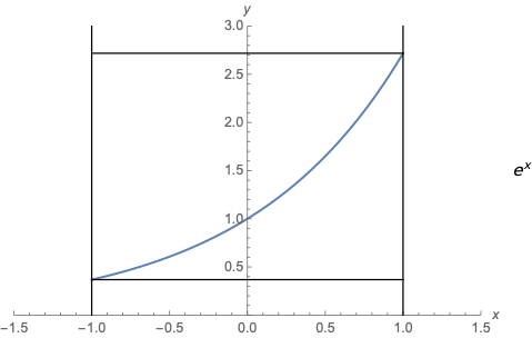 Integration Integral Boundary Inconsistency Mathematics Stack Exchange - Geometric Patterns - Amazing Retina Collection