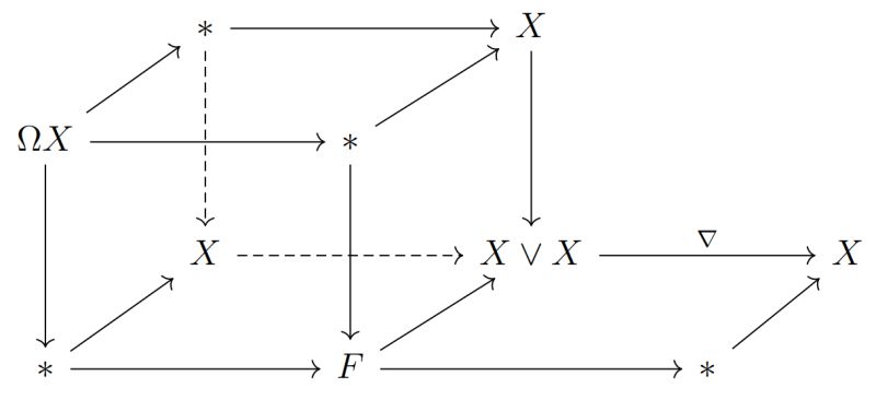 Fiber Product Homotopy Method For Multiparameter Eigenvalue Problems - Professional HD Vintage Illustrations | Free Download