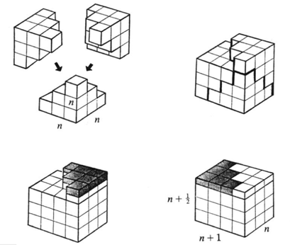 Let us assume the required sum = s therefore, s = 1^2 + 2^2 + 3^2 + 4^2 . Sum Of First N Squares Equals Frac N N 1 2n 1 6 Mathematics Stack Exchange