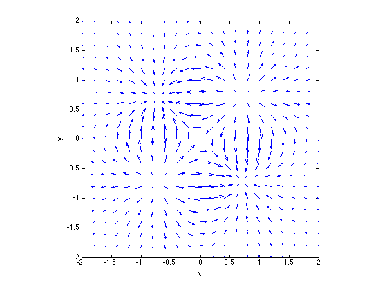 For example, the matrix a = (1 2 3 4 5 6 7 8 9) has only one saddle point and it is in the 1, 3 position. gradient flow programming (matlab) - Mathematics Stack